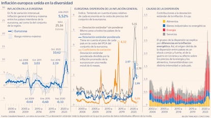 Inflación Eurozona dispersión