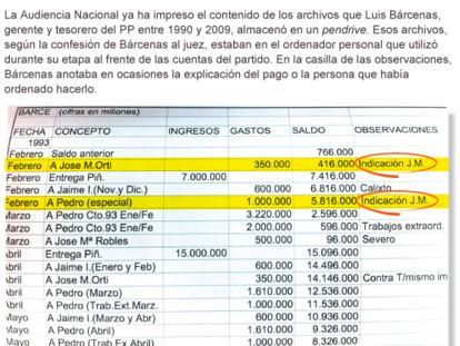 Bárcenas atribuye pagos en dinero negro por “indicación de J. M.”
