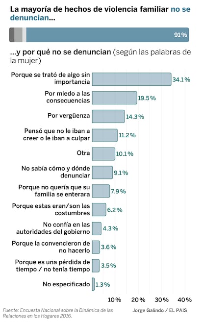 Tras la pista de los números de la violencia contra las mujeres en México