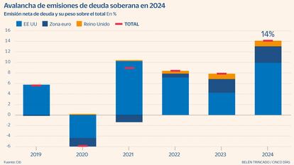 Emisiones deuda soberana 2024