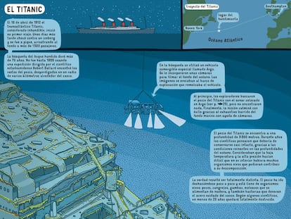 El ‘Titanic’, solo uno de los más de tres millones de barcos hundidos