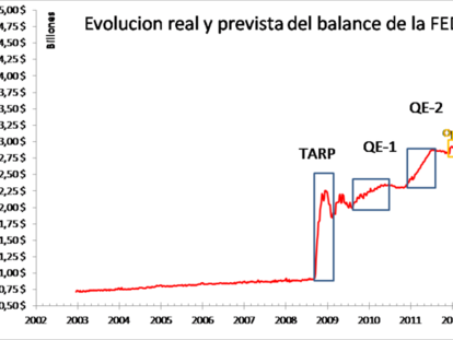 Greenspan-Bernanke-Yellen, el monstruo de las tres cabezas[1].