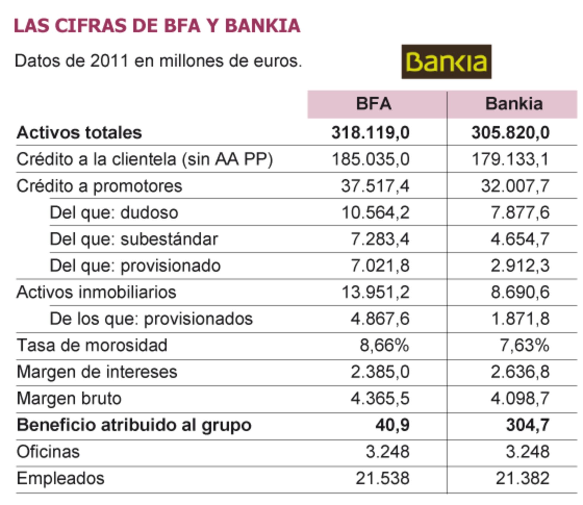 El Gobierno de Rajoy fuerza la dimisión de Rato en Bankia | Economía ...