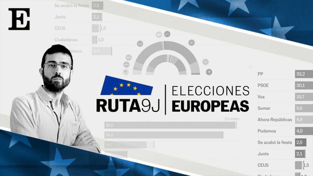 Este vídeo analiza la campaña para las elecciones europeas en el programa Ruta 9J.