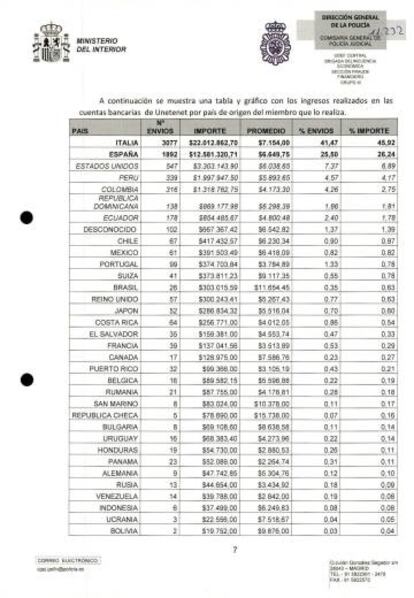 Relación de principales países afectados por la moneda virtual 'unete'