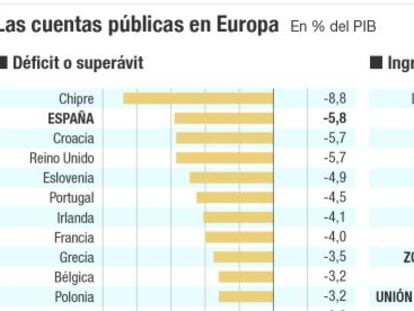 La asignatura pendiente de los ingresos fiscales en España