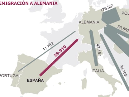 La emigración española a Alemania se dispara al nivel de hace 40 años