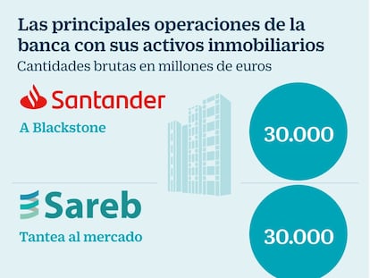 CaixaBank vende a Lone Star unos 7.000 millones de euros de sus activos tóxicos