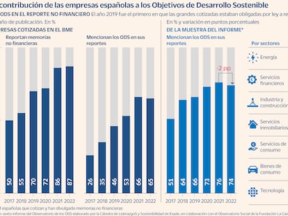 La política ambiental en las empresas avanza más por cumplir la norma que por conciencia