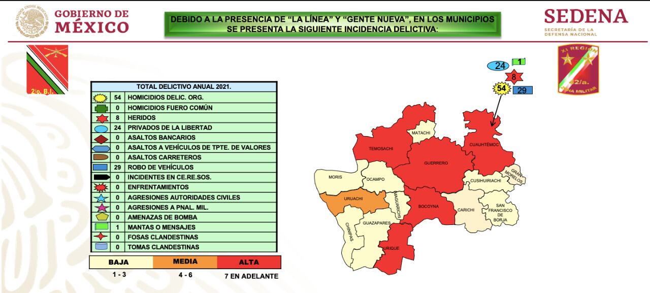 Mapa de incidencia delictiva por la presencia de los grupos La Línea y Gente Nueva en el sur de Chihuahua.