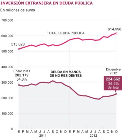 Fuente: Tesoro Público.