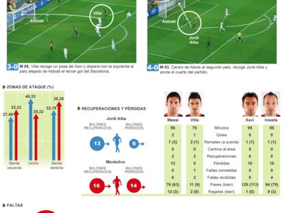 Fuente: OPTA y elaboración propia.