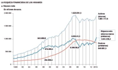 Fuente: Banco de España