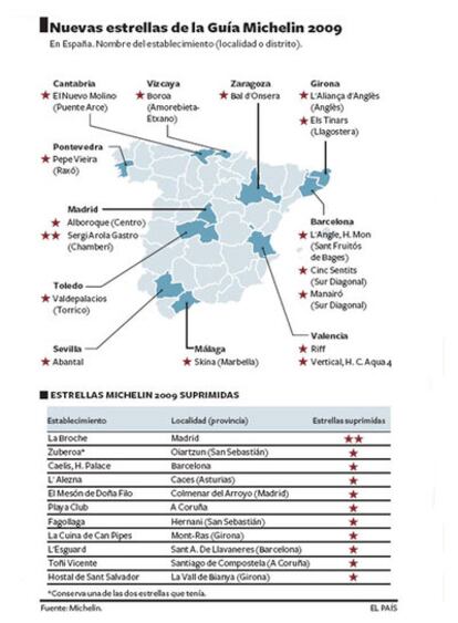 Así queda el mapa de la restauración en España, según la guía.