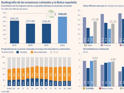 Por qué a los inversores extranjeros les gusta el Ibex y la Bolsa española