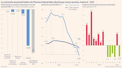 IPRI Abril 2023 Gráfico