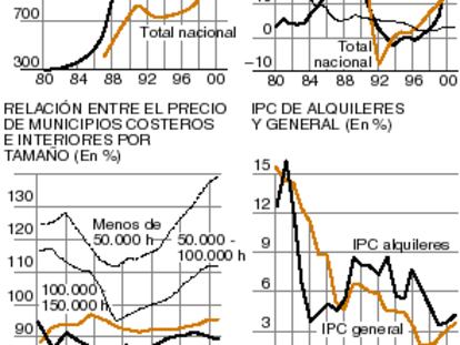 Aumento del precio de la vivienda