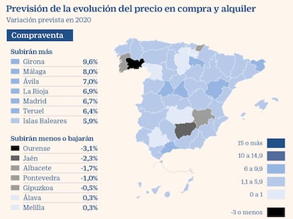 Precio de la vivienda en 2020. Compraventa y alquiler