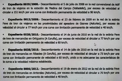 Relación de accidentes ferroviarios por exceso de velocidad en curvas, recogido en el sumario del Alvia.