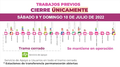 Cierre de la Línea 1 de Metro