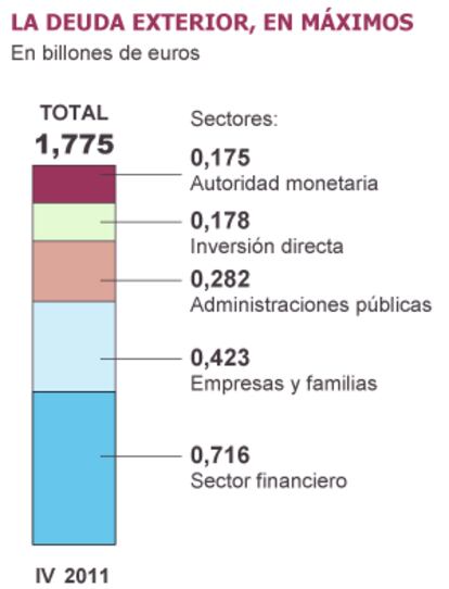 Fuente: Banco de España.