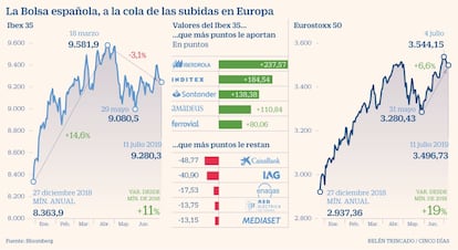 Ibex en horas bajas