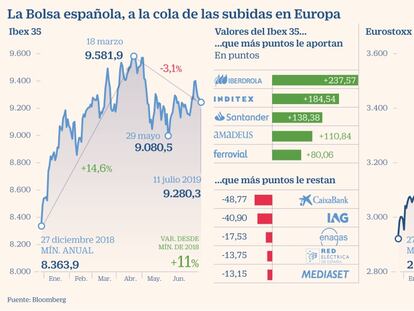 Ibex en horas bajas