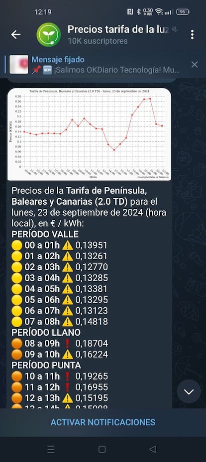 Ver los precios de la luz