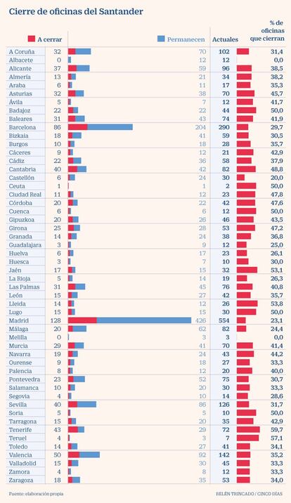 Cierre de oficinas del Santander