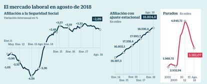 Paro agosto 2018