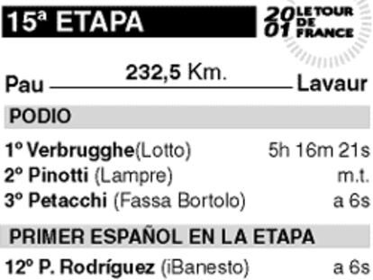 ETAPA