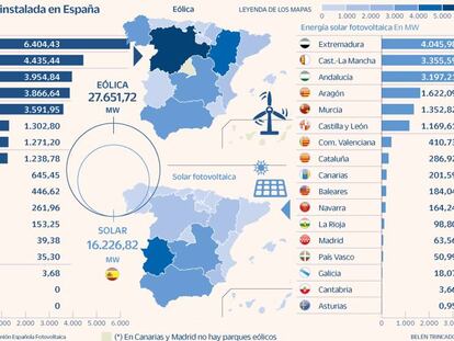 Las piedras en el camino de las renovables