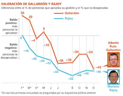 Fuente: Metroscopia.