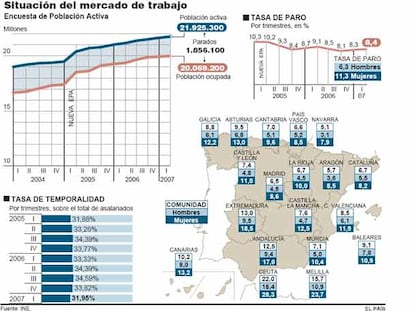 El mercado de trabajo