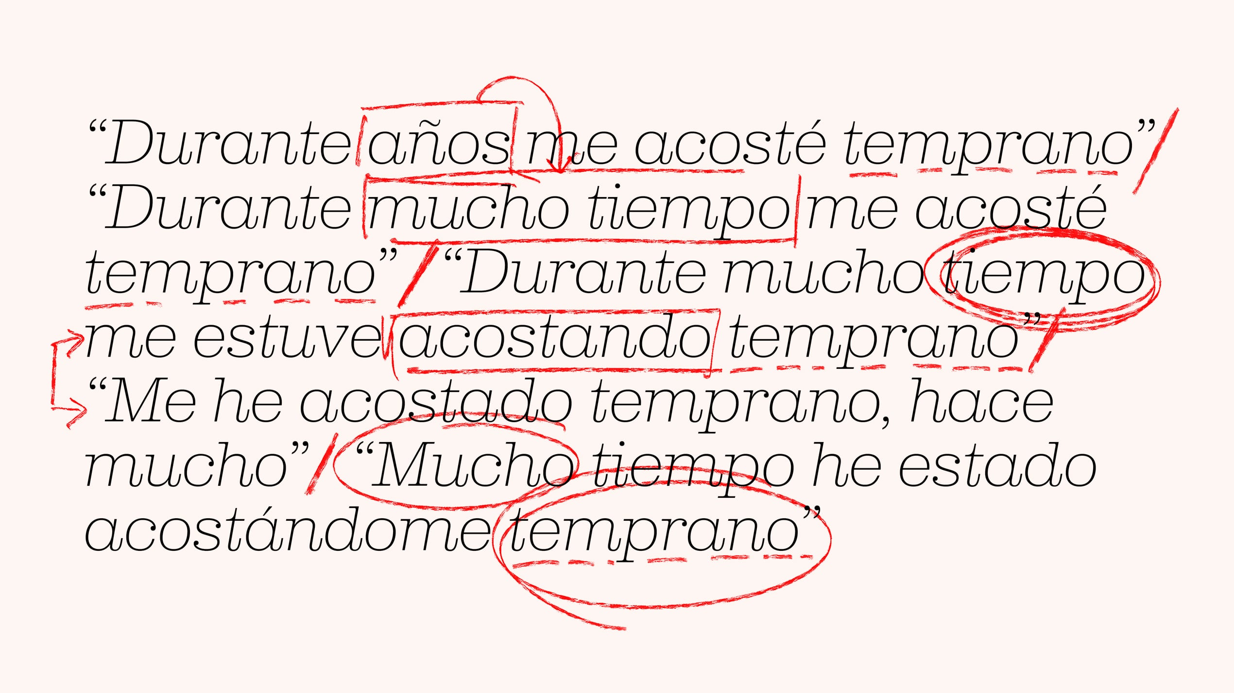 ¿Durante mucho tiempo me acosté temprano? En busca de la traducción de Marcel Proust