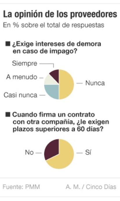 Morosidad pública y privada. Los proveedores.