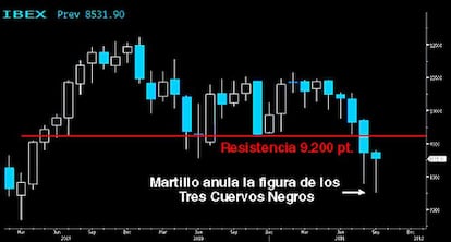 Tres Cuervos Negros desactivados, de momento