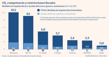 UE Competencias