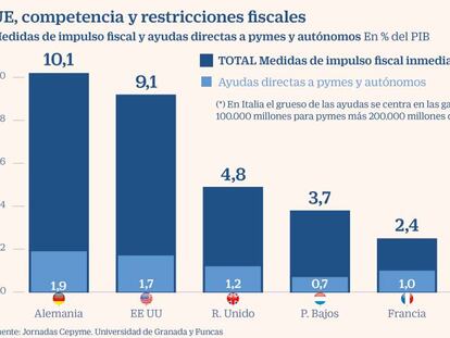 Digitalización, ahorro de costes y renegociar, las claves para resistir en la actual crisis