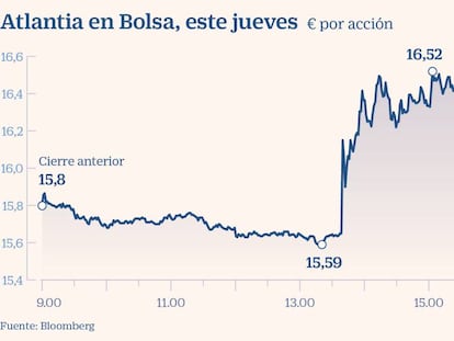 Los analistas ven bien la oferta de ACS por los peajes de Atlantia a falta de concretarse el precio