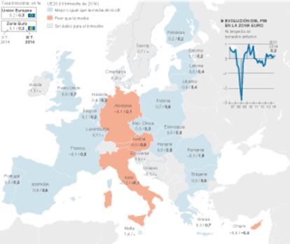 PIB por países