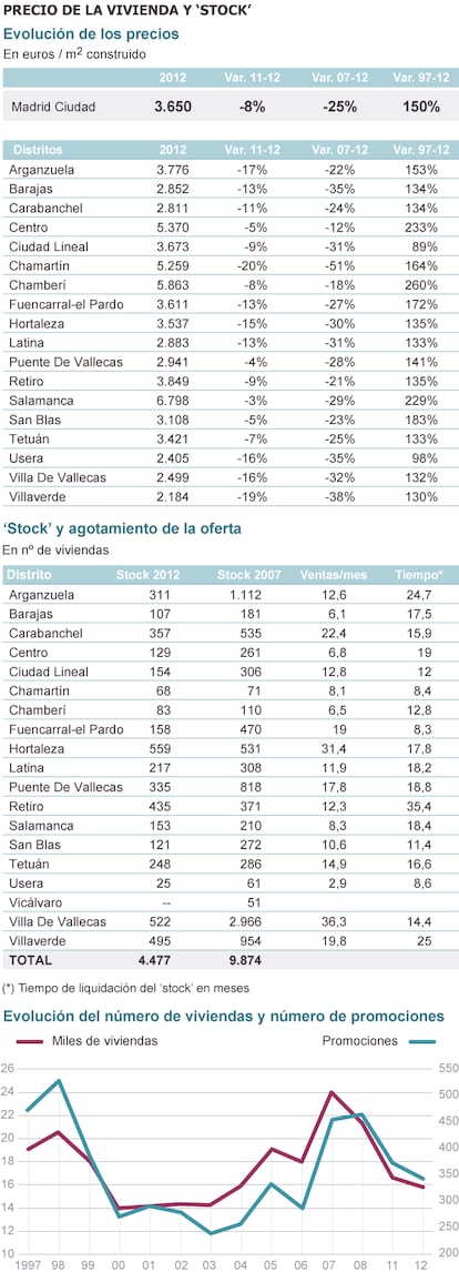 Fuente: Foro de Consultores Inmobiliarios.