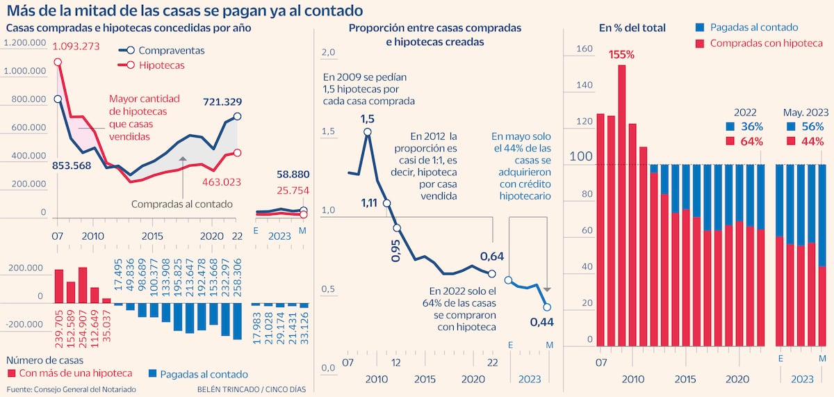 cincodias.elpais.com