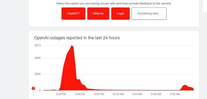 Downdetector en ChatGPT