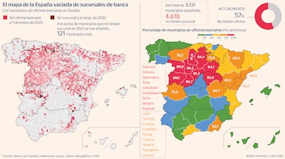 Municipios sin oficina bancaria Gráfico