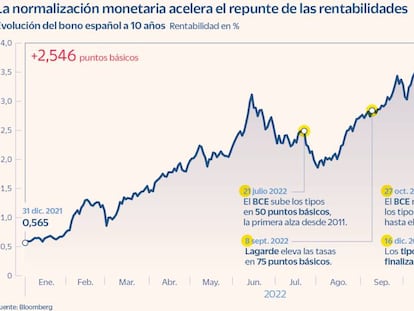 El Tesoro capta 13.000 millones a 10 años con una demanda de 86.000 millones