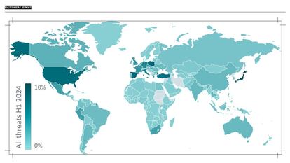 Informe de ESET