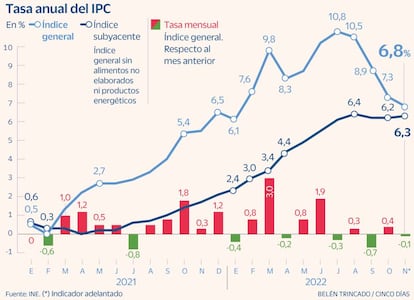 IPC