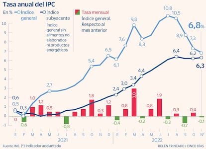 IPC