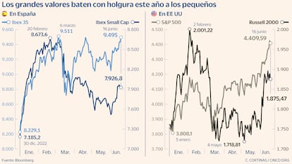 Los grandes valores baten con holgura este año a los pequeños